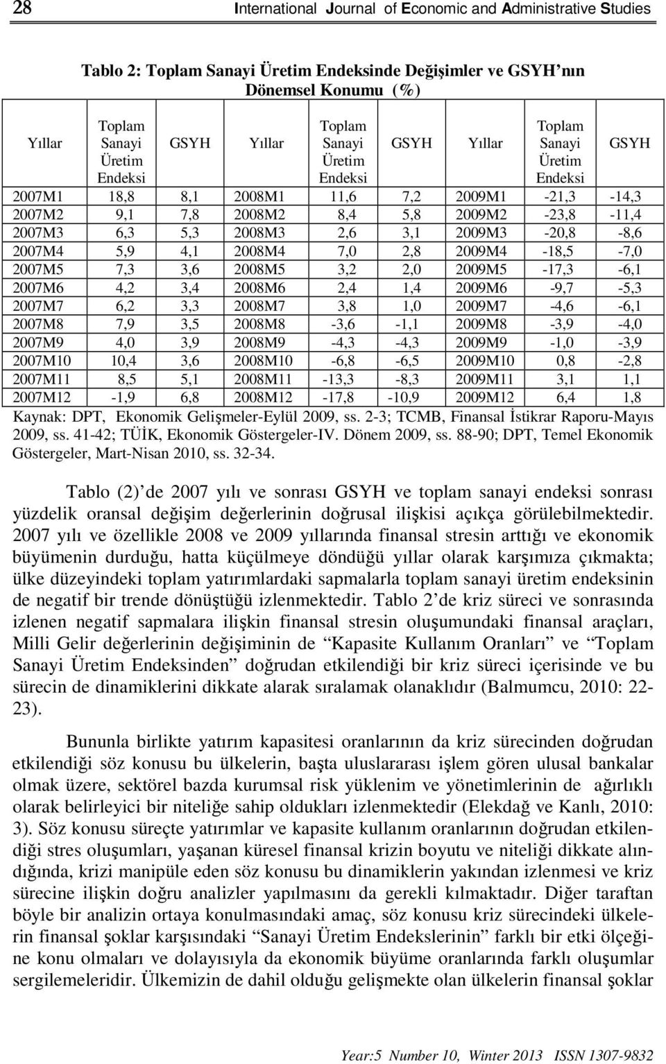 3,1 2009M3-20,8-8,6 2007M4 5,9 4,1 2008M4 7,0 2,8 2009M4-18,5-7,0 2007M5 7,3 3,6 2008M5 3,2 2,0 2009M5-17,3-6,1 2007M6 4,2 3,4 2008M6 2,4 1,4 2009M6-9,7-5,3 2007M7 6,2 3,3 2008M7 3,8 1,0