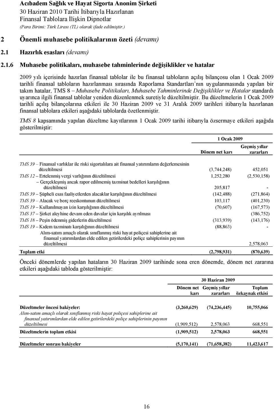 6 Muhasebe politikaları, muhasebe tahminlerinde değişiklikler ve hatalar 2009 yılı içerisinde hazırlan finansal tablolar ile bu finansal tabloların açılış bilançosu olan 1 Ocak 2009 tarihli finansal