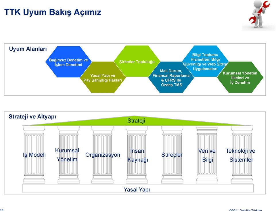 Güvenliği ve Web Sitesi Uygulamaları Kurumsal Yönetim Đlkeleri ve Đç Denetim Strateji ve Altyapı Strateji