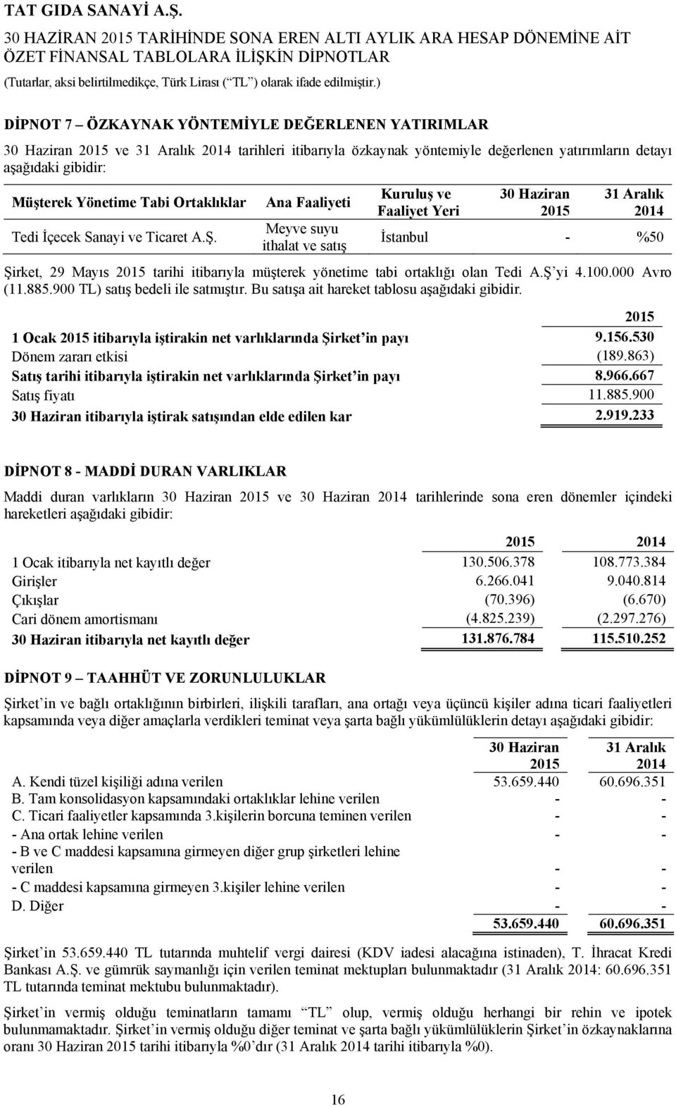 Ana Faaliyeti Meyve suyu ithalat ve satış Kuruluş ve Faaliyet Yeri 31 Aralık İstanbul - %50 Şirket, 29 Mayıs tarihi itibarıyla müşterek yönetime tabi ortaklığı olan Tedi A.Ş yi 4.100.000 Avro (11.885.