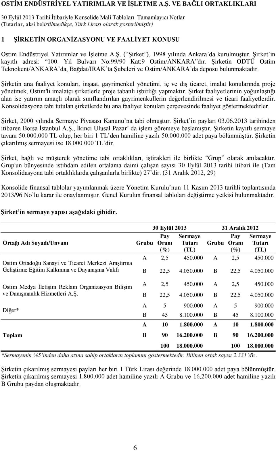 Şirketin ana faaliyet konuları, inşaat, gayrimenkul yönetimi, iç ve dış ticaret, imalat konularında proje yönetmek, Ostim'li imalatçı şirketlerle proje tabanlı işbirliği yapmaktır.