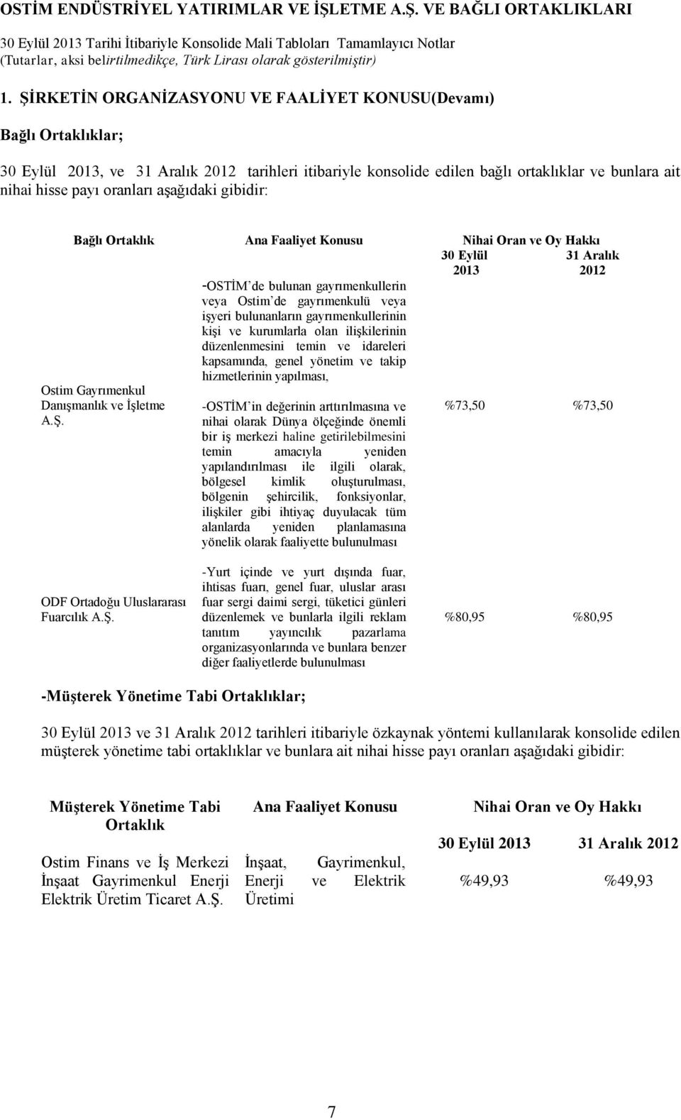 -OSTİM de bulunan gayrımenkullerin veya Ostim de gayrımenkulü veya işyeri bulunanların gayrımenkullerinin kişi ve kurumlarla olan ilişkilerinin düzenlenmesini temin ve idareleri kapsamında, genel