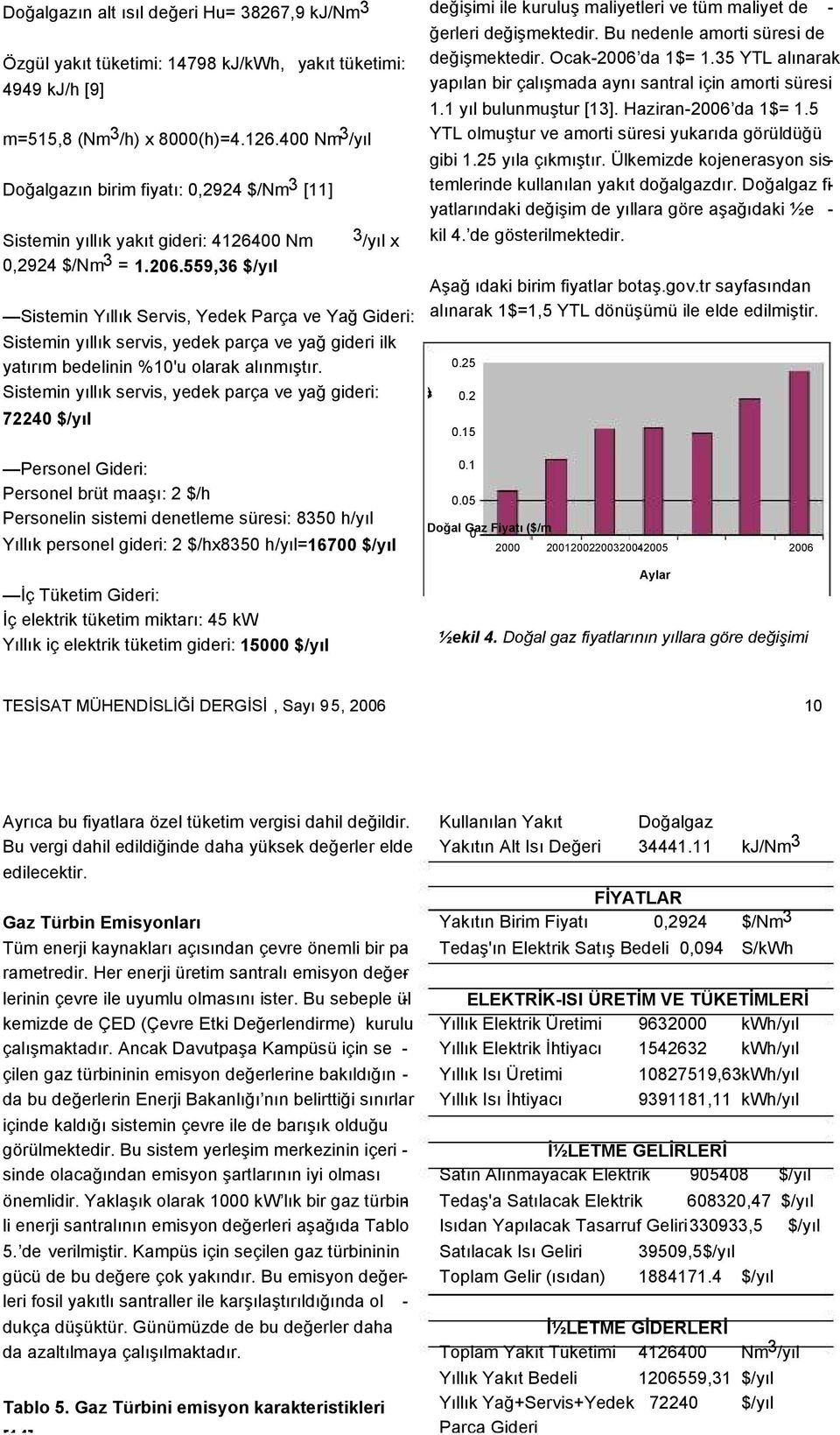 559,36 $/yıl 3 /yıl x Sistemin Yıllık Servis, Yedek Parça ve Yağ Gideri: Sistemin yıllık servis, yedek parça ve yağ gideri ilk yatırım bedelinin %10'u olarak alınmıştır.