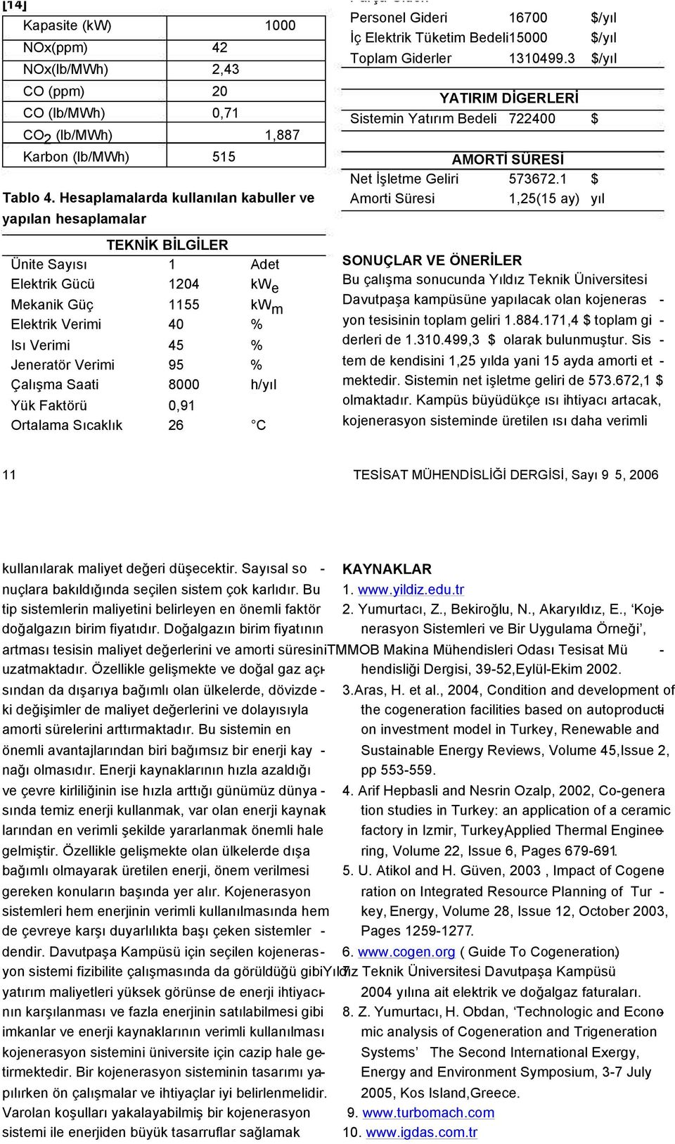 Çalışma Saati 8000 h/yıl Yük Faktörü 0,91 Ortalama Sıcaklık 26 C Parça Gideri Personel Gideri 16700 $/yıl Đç Elektrik Tüketim Bedeli15000 $/yıl Toplam Giderler 1310499.