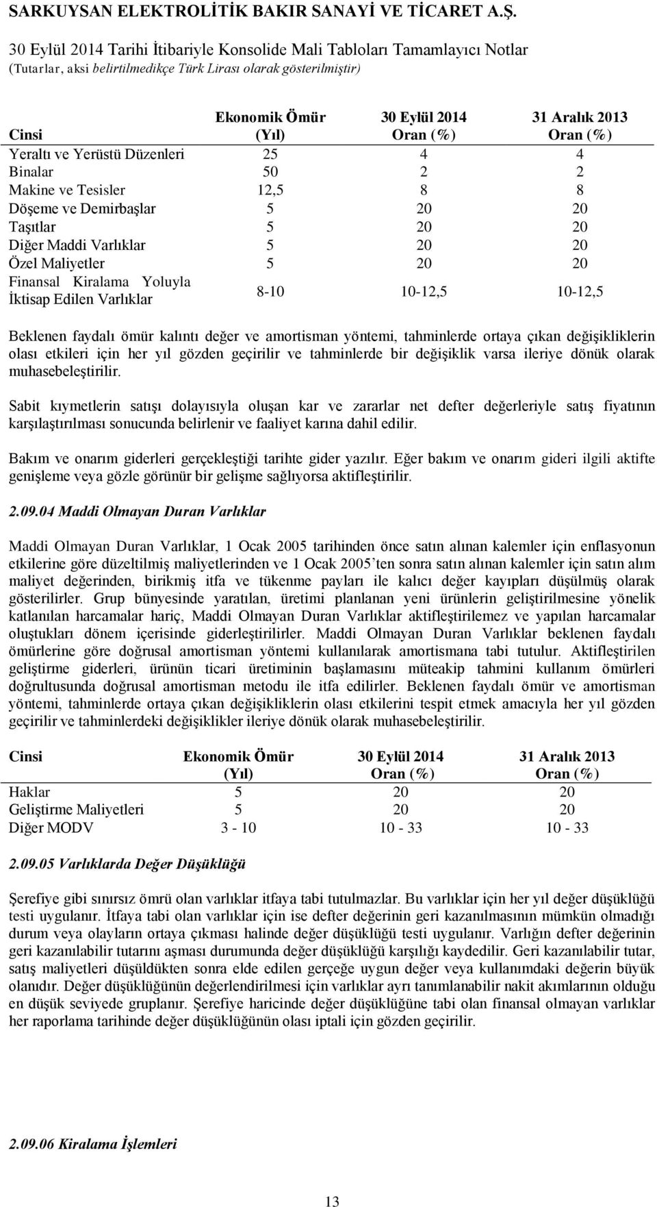 amortisman yöntemi, tahminlerde ortaya çıkan değişikliklerin olası etkileri için her yıl gözden geçirilir ve tahminlerde bir değişiklik varsa ileriye dönük olarak muhasebeleştirilir.