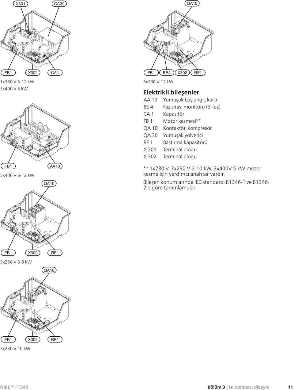 bloğu X 302 Terminal bloğu 3x400 V 6-12 kw ** 1x230 V, 3x230 V 6-10 kw, 3x400V 5 kw motor kesme için yardımcı anahtar vardır.