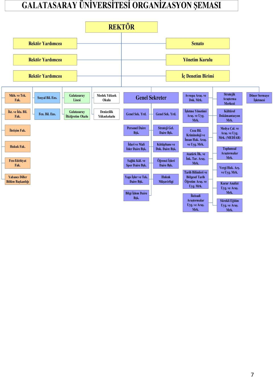 Galatasaray İlköğretim Okulu Denizcilik Yüksekokulu Genel Sek. Yrd. Genel Sek. Yrd. İşletme Yönetimi Araş. ve Uyg. Mrk. Kültürel Dokümantasyon Mrk. İletişim Fak. Hukuk Fak. Fen-Edebiyat Fak.