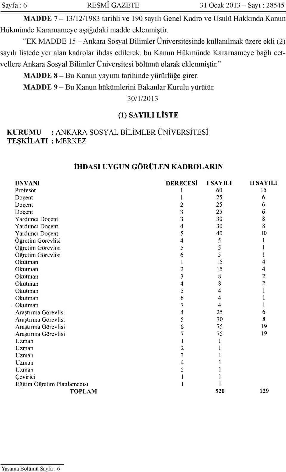 EK MADDE 15 Ankara Sosyal Bilimler Üniversitesinde kullanılmak üzere ekli (2) sayılı listede yer alan kadrolar ihdas edilerek, bu Kanun