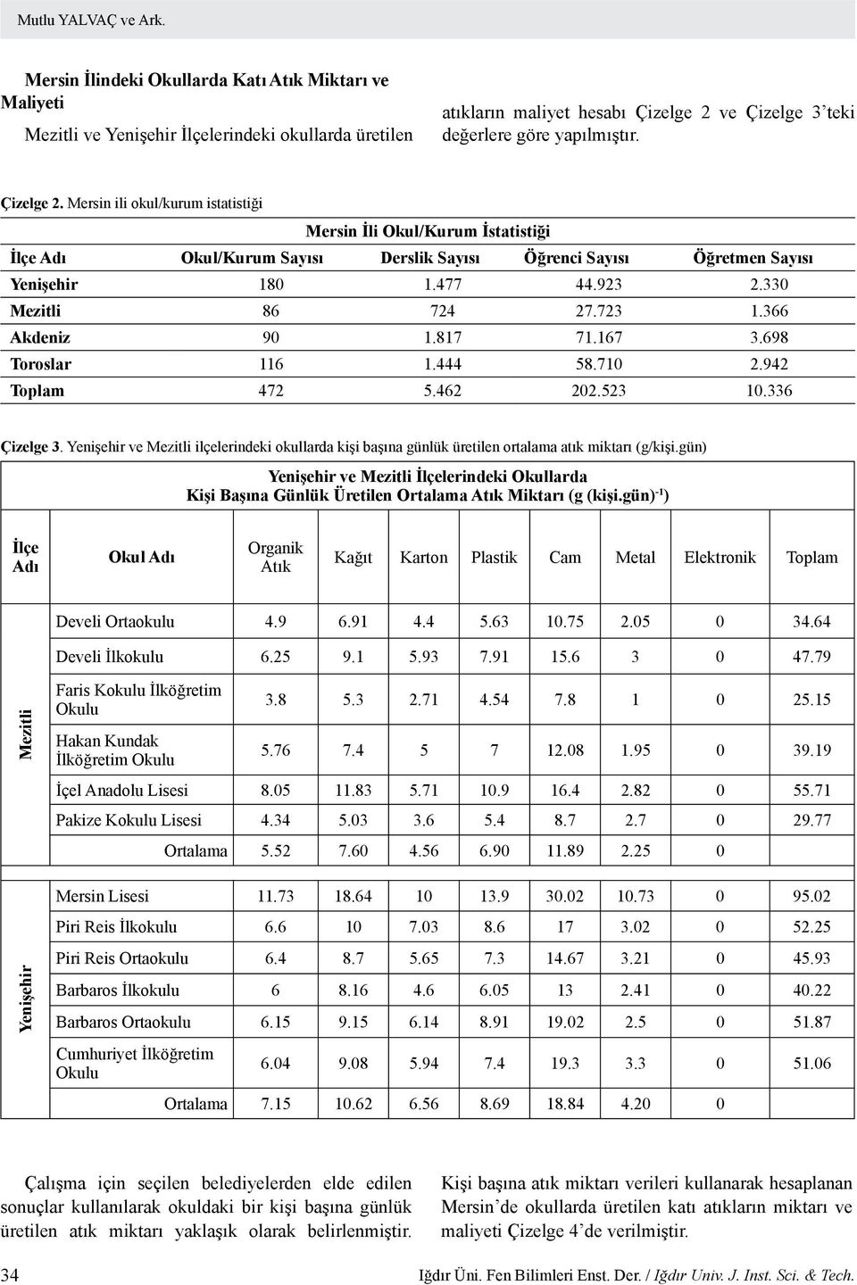 Çizelge 2. Mersin ili okul/kurum istatistiği Mersin İli Okul/Kurum İstatistiği İlçe Adı Okul/Kurum Sayısı Derslik Sayısı Öğrenci Sayısı Öğretmen Sayısı Yenişehir 180 1.477 44.923 2.