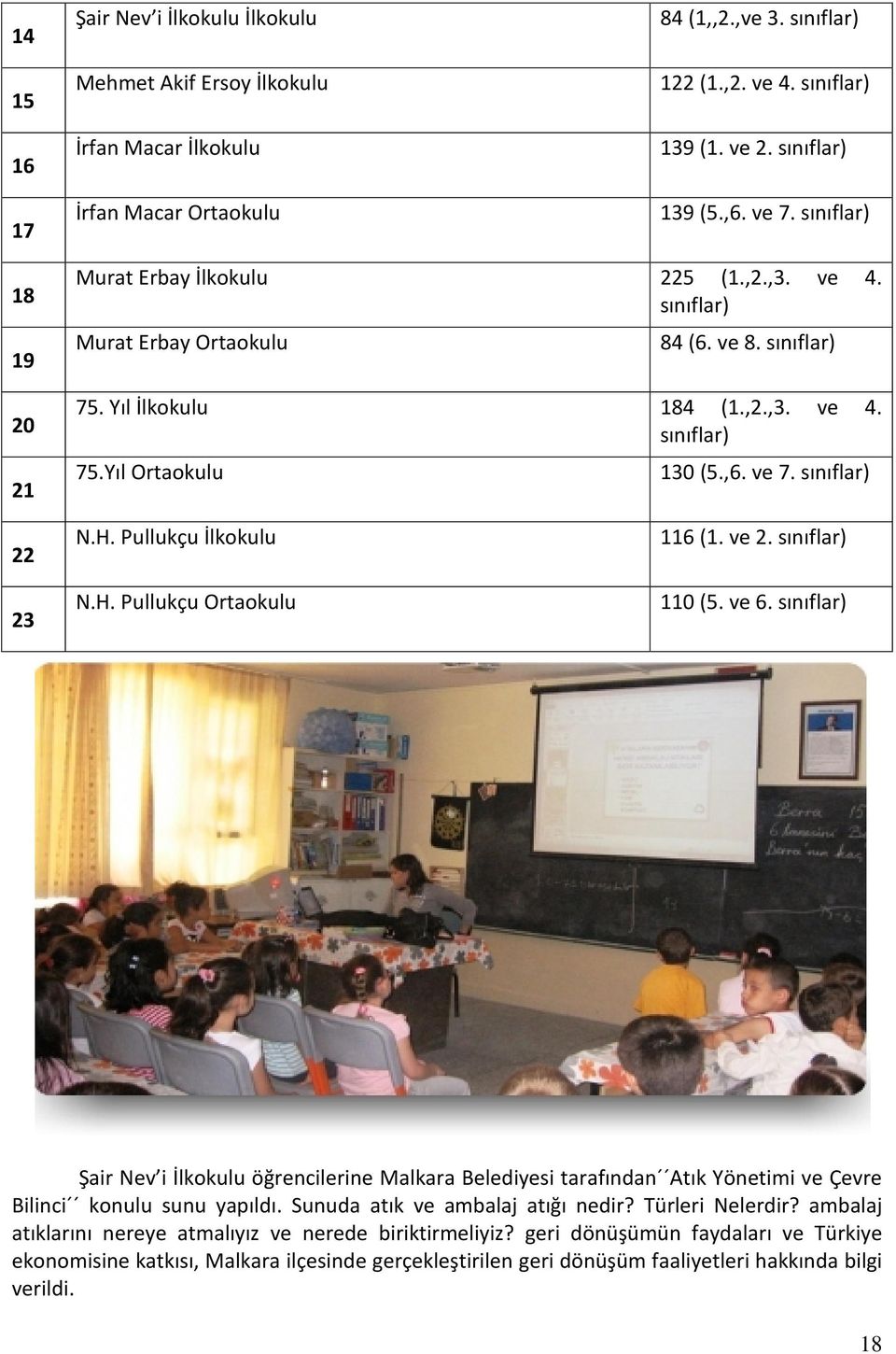 ve 7. sınıflar) 22 23 N.H. Pullukçu İlkokulu N.H. Pullukçu Ortaokulu 116 (1. ve 2. sınıflar) 110 (5. ve 6.