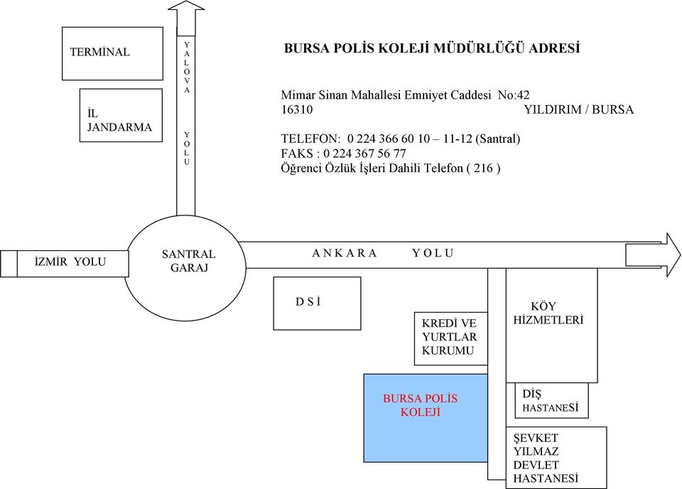 367 56 77 Öğrenci Özlük İşleri Dahili Telefon ( 216 ) İZMİR YOLU SANTRAL GARAJ A N K A R A Y O L U D