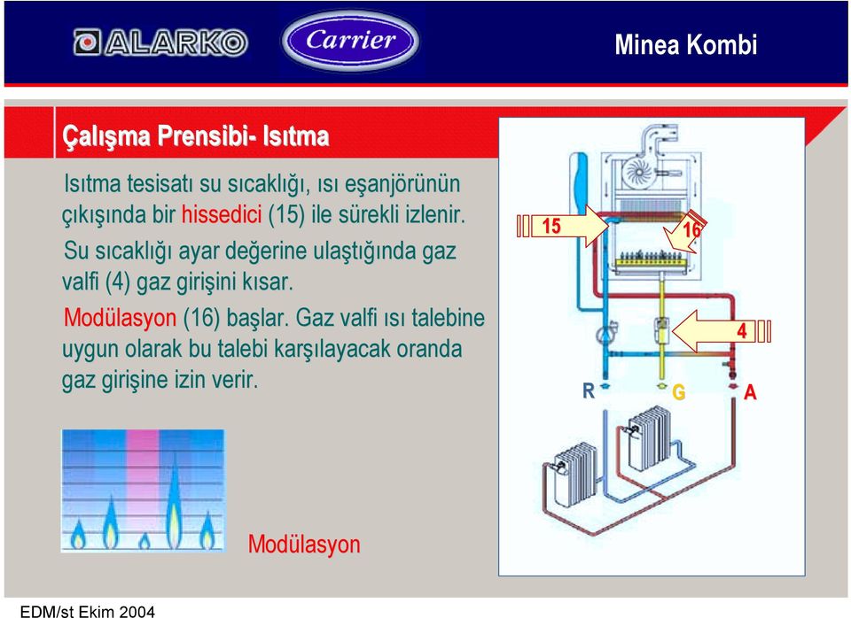 Su sõcakls caklõğõ ayar değerine erine ulaştõğõ õğõnda gaz valfi (4) gaz girişini ini kõsar.