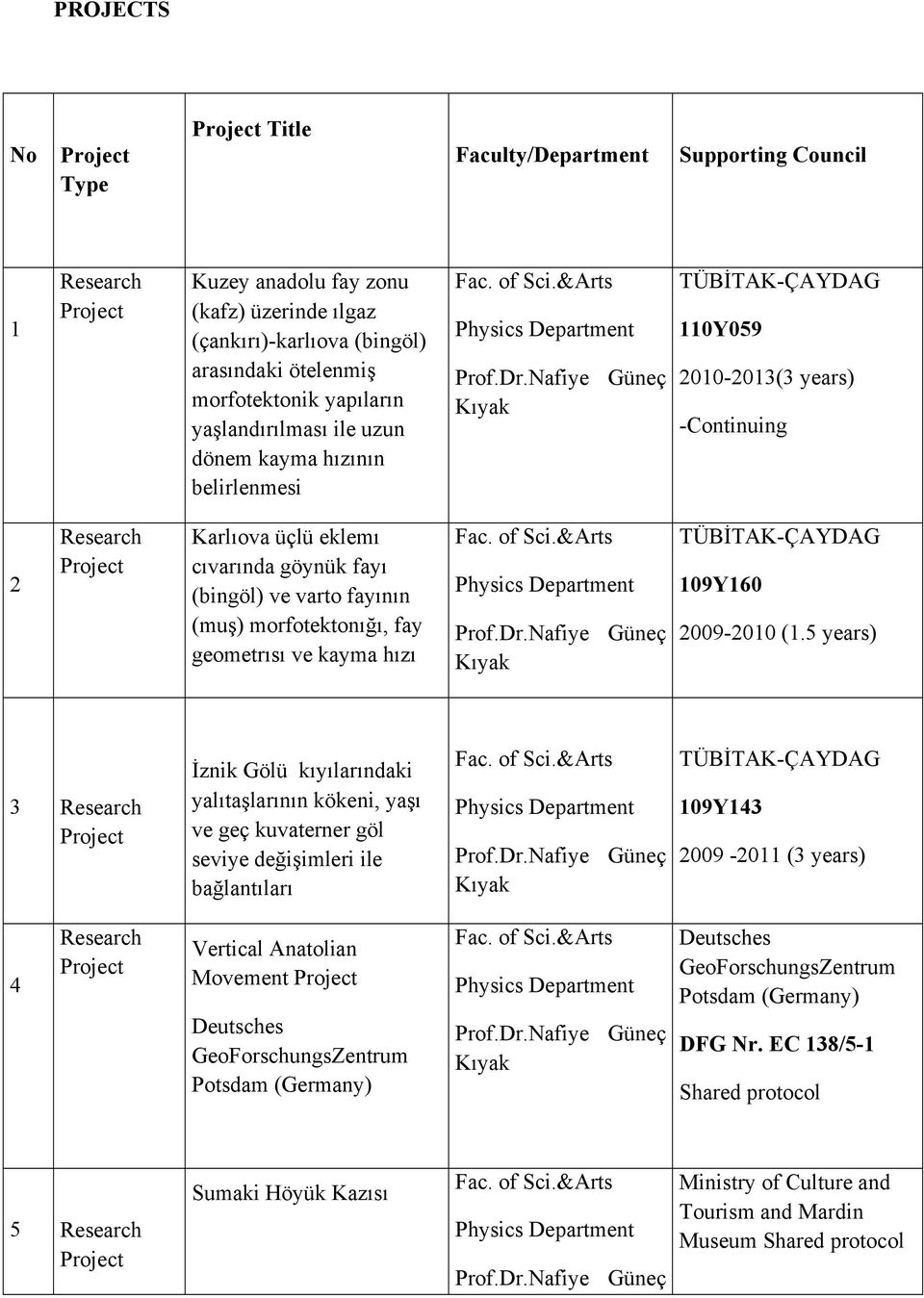 morfotektonığı, fay geometrısı ve kayma hızı TÜBİTAK-ÇAYDAG 109Y160 2009-2010 (1.