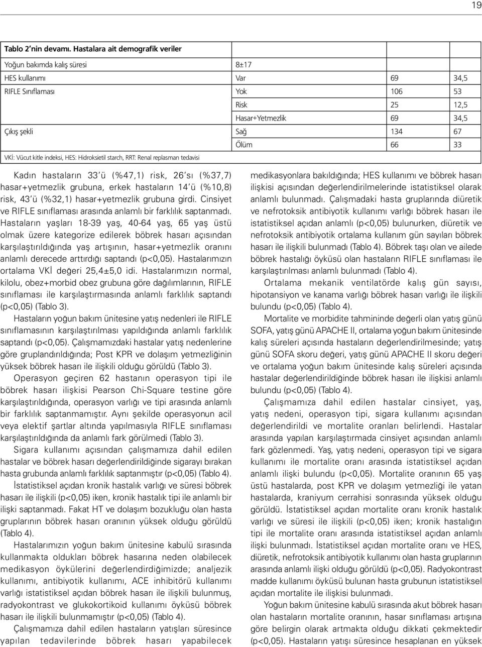 Vücut kitle indeksi, HES: Hidroksietil starch, RRT: Renal replasman tedavisi Kadın hastaların 33 ü (%47,1) risk, 26 sı (%37,7) hasar+yetmezlik grubuna, erkek hastaların 14 ü (%10,8) risk, 43 ü