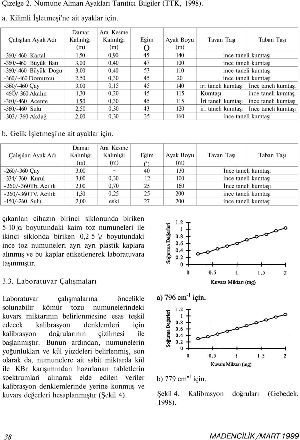 0,50,00 Ara Kesme Kalınlığı (m) 0,90 0,40 0,40 0,30 0,5 0,0 0,30 0,30 0,30 Eğim O 45 47 53 45 45 45 45 43 35 Ayak Boyu (m) 40 00 0 0 40 5 5 0 60 Tavan Taşı Taban Taşı iri taneli kumtaşı Kumtaşı İri