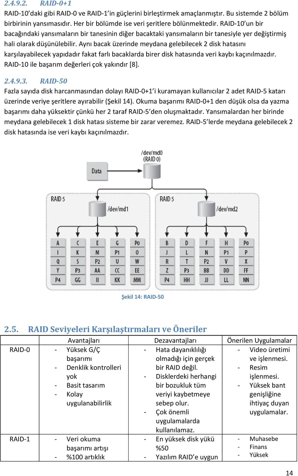 Aynı bacak üzerinde meydana gelebilecek 2 disk hatasını karşılayabilecek yapıdadır fakat farlı bacaklarda birer disk hatasında veri kaybı kaçınılmazdır. RAID-10 ile başarım değerleri çok yakındır [8].