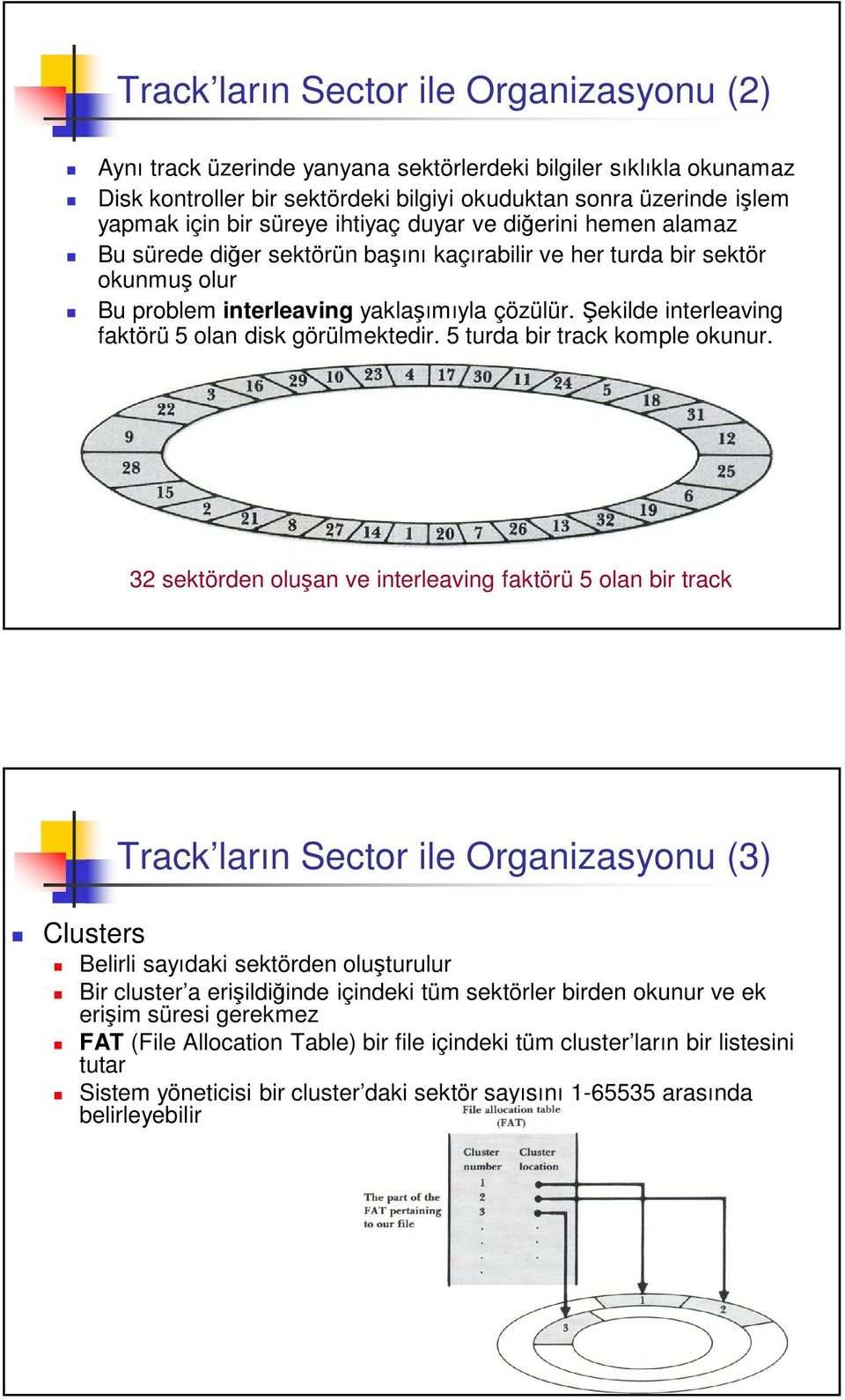 ekilde interleaving faktörü 5 olan disk görülmektedir. 5 turda bir track komple okunur.