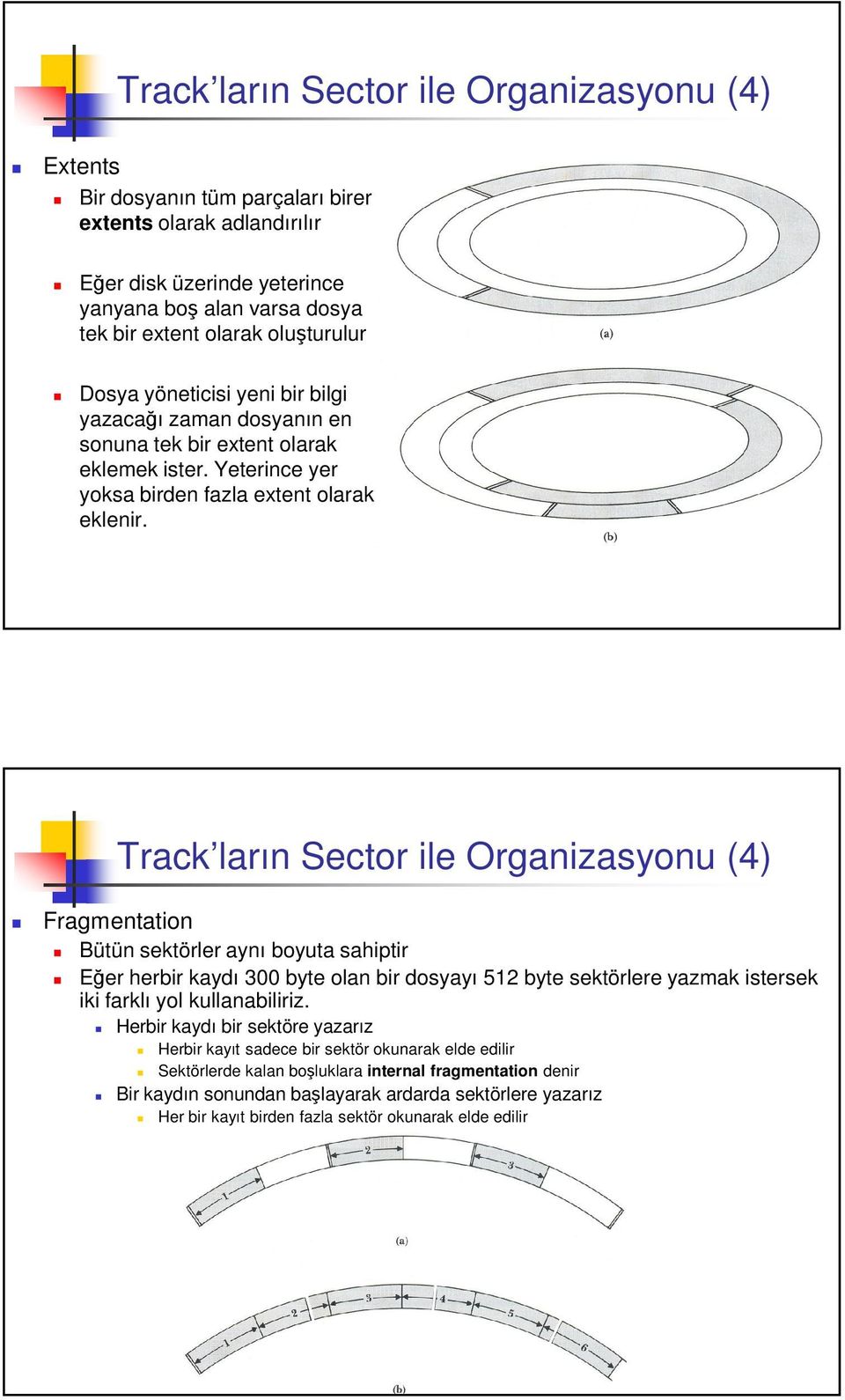 Track ların Sector ile Organizasyonu (4) Fragmentation Bütün sektörler aynı boyuta sahiptir Eer herbir kaydı 300 byte olan bir dosyayı 512 byte sektörlere yazmak istersek iki farklı yol