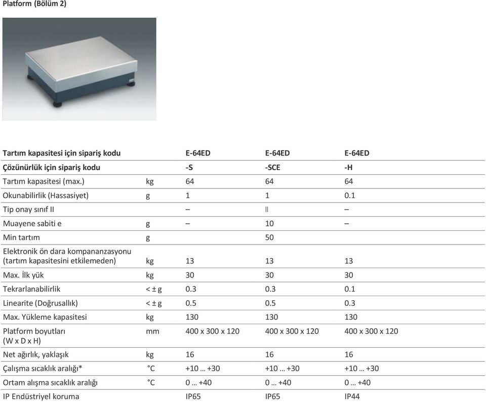 1 Tip onay sınıf II II Muayene sabiti e g 10 Min tartım g 50 Elektronik ön dara kompananzasyonu (tartım kapasitesini etkilemeden) kg 13 13 13 Max.