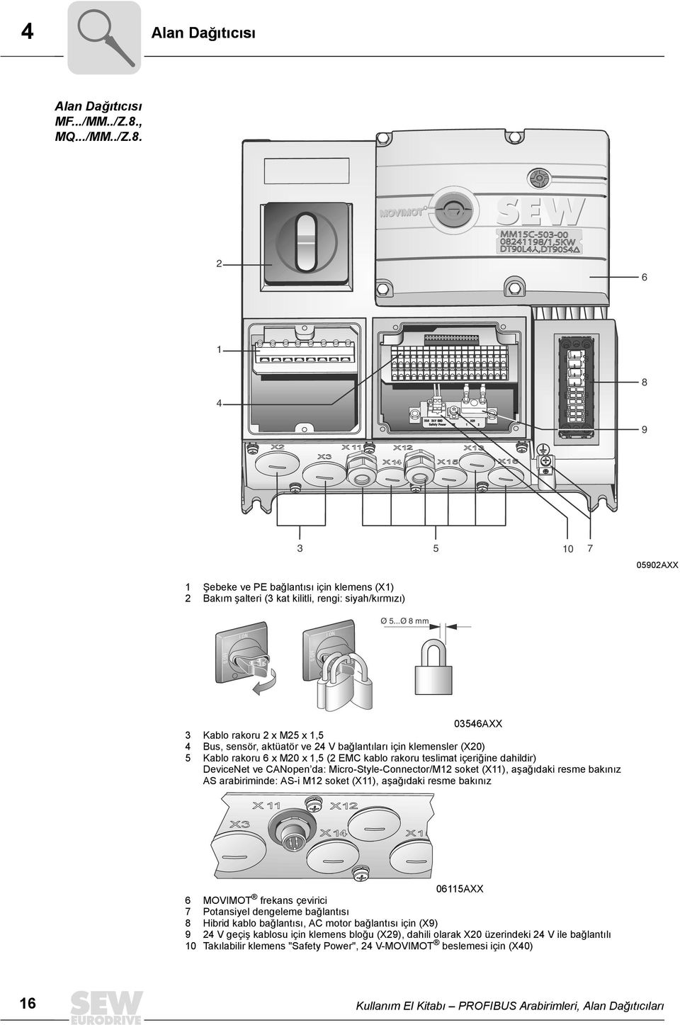 içeriğine dahildir) DeviceNet ve CANopen da: Micro-Style-Connector/M12 soket (X11), aşağõdaki resme bakõnõz AS arabiriminde: AS-i M12 soket (X11), aşağõdaki resme bakõnõz 06115AXX 6 MOVIMOT frekans