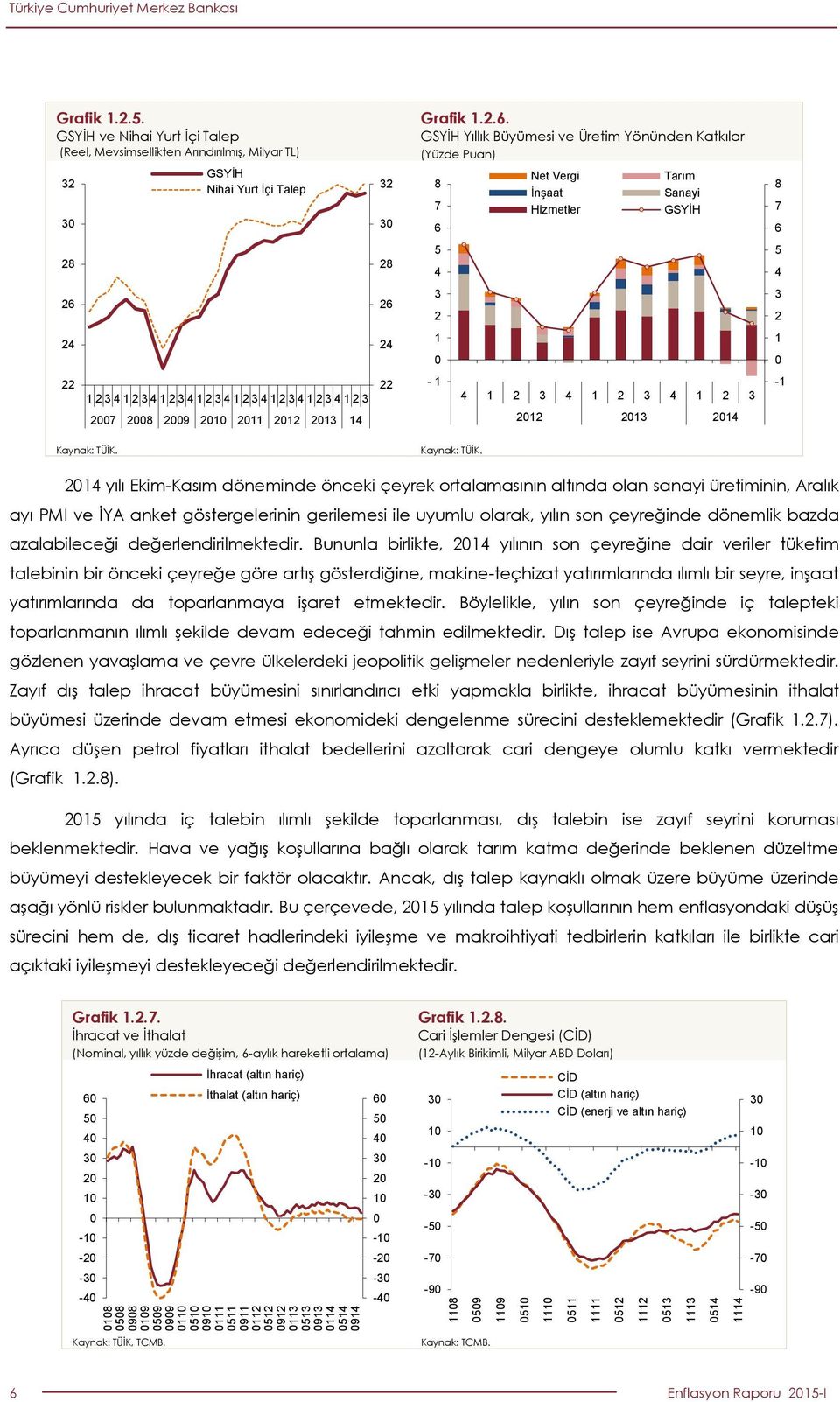 .. GSYİH Yıllık Büyümesi ve Üretim Yönünden Katkılar (Yüzde Puan) 7 Net Vergi İnşaat Hizmetler Tarım Sanayi GSYİH 7 3 3 1 1 1 3 1 3 1 3 1 3 1 3 1 3 1 3 1 3-1 1 3 1 3 1 3-1 7 9 1 11 1 13 1 1 13 1