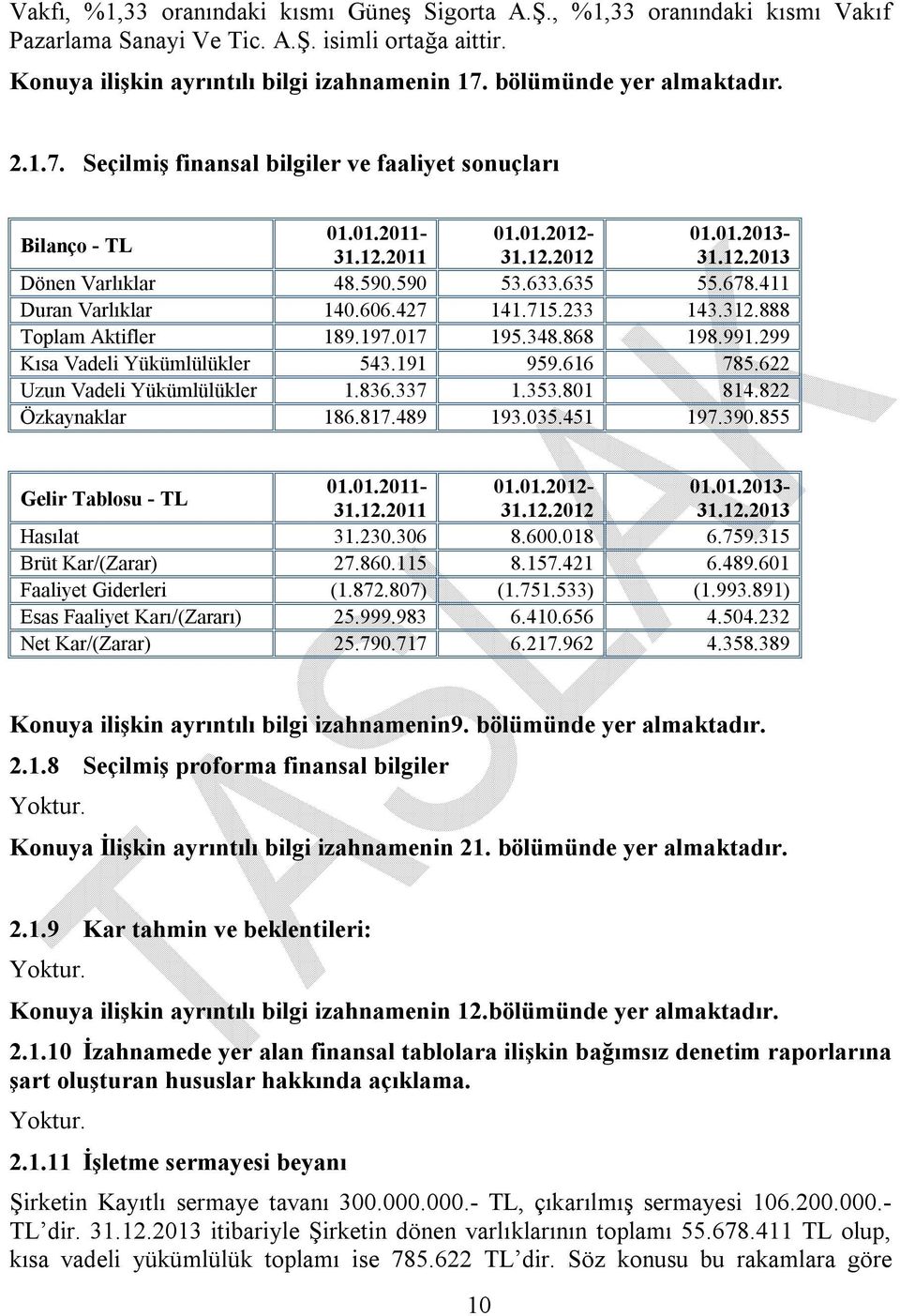 635 55.678.411 Duran Varlıklar 140.606.427 141.715.233 143.312.888 Toplam Aktifler 189.197.017 195.348.868 198.991.299 Kısa Vadeli Yükümlülükler 543.191 959.616 785.622 Uzun Vadeli Yükümlülükler 1.