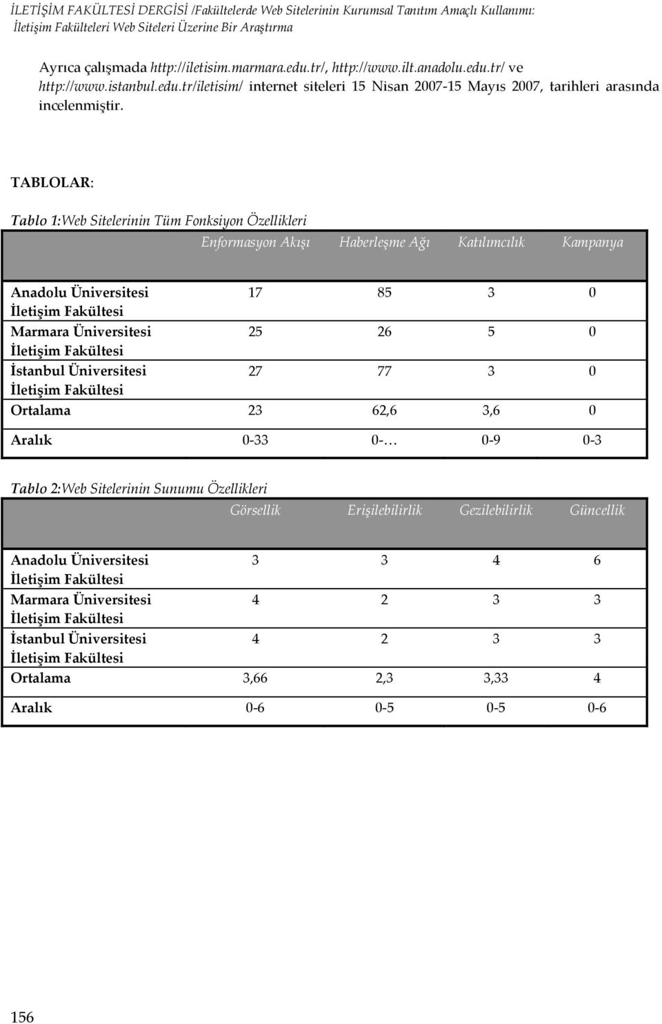 TABLOLAR: Tablo 1:Web Sitelerinin Tüm Fonksiyon Özellikleri Enformasyon Akışı Haberleşme Ağı Katılımcılık Kampanya Anadolu Üniversitesi 17 85 3 0 İletişim Fakültesi Marmara Üniversitesi 25 26 5 0