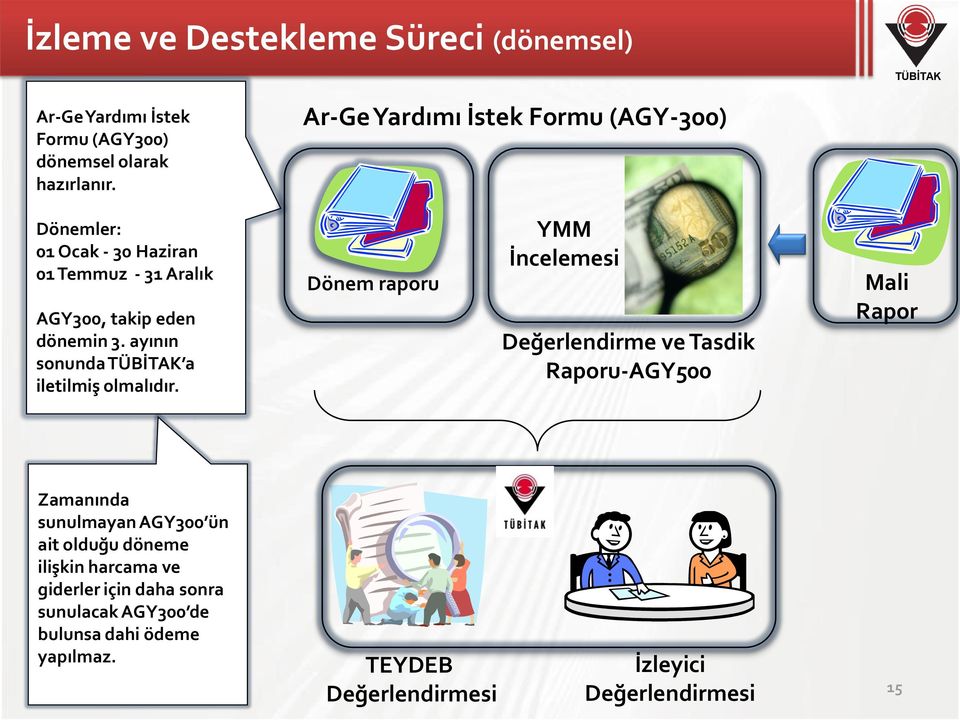 ayının sonunda a iletilmiş olmalıdır.