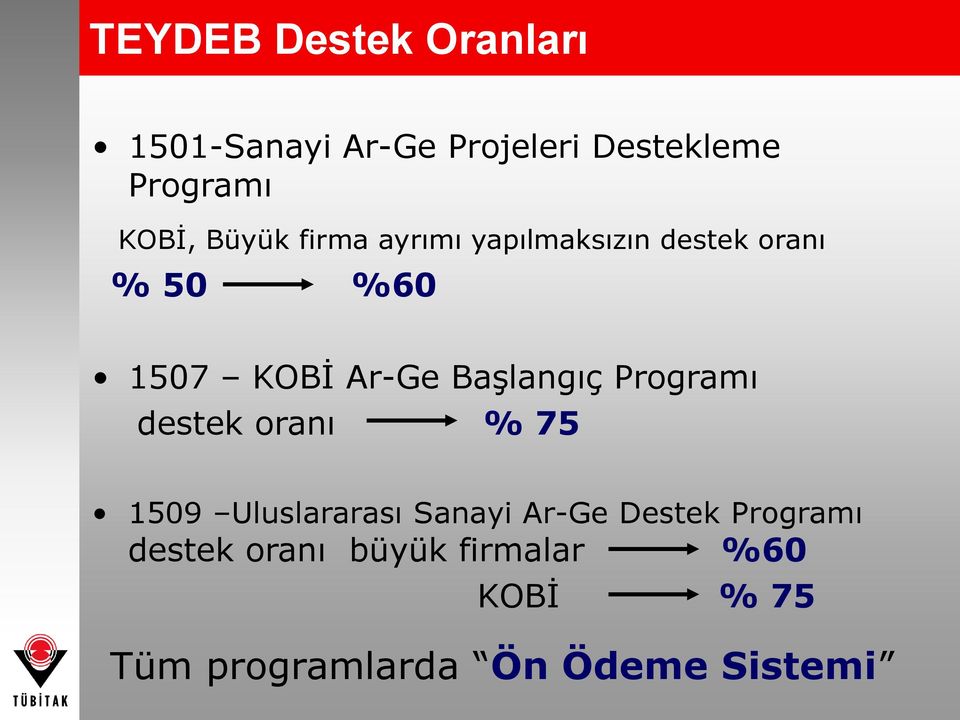 BaĢlangıç Programı destek oranı % 75 1509 Uluslararası Sanayi Ar-Ge Destek