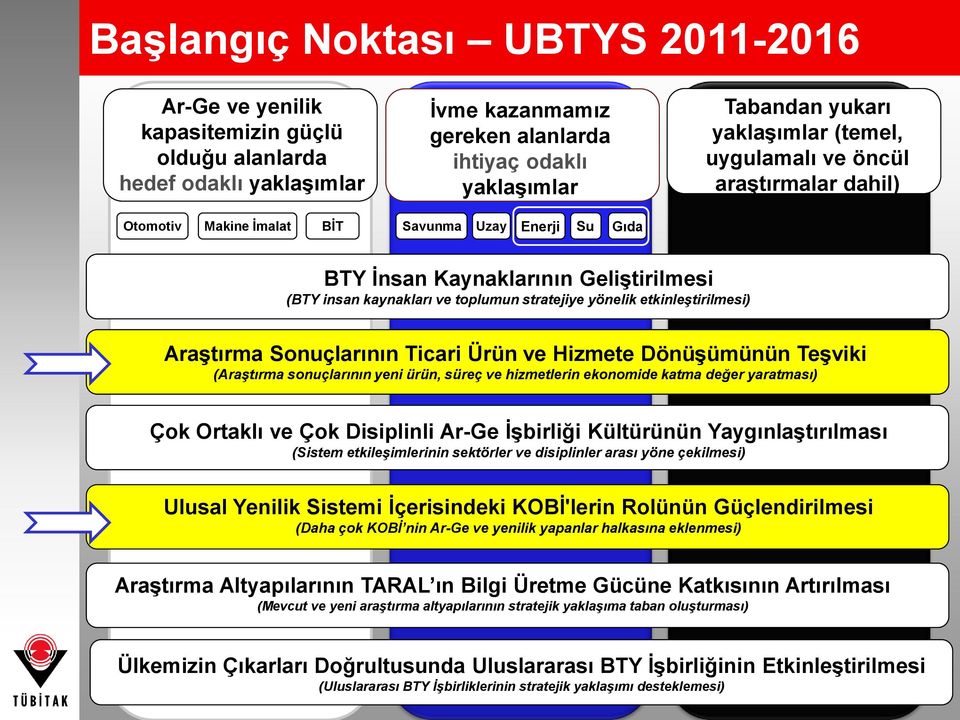 yönelik etkinleştirilmesi) Araştırma Sonuçlarının Ticari Ürün ve Hizmete Dönüşümünün Teşviki (Araştırma sonuçlarının yeni ürün, süreç ve hizmetlerin ekonomide katma değer yaratması) Çok Ortaklı ve