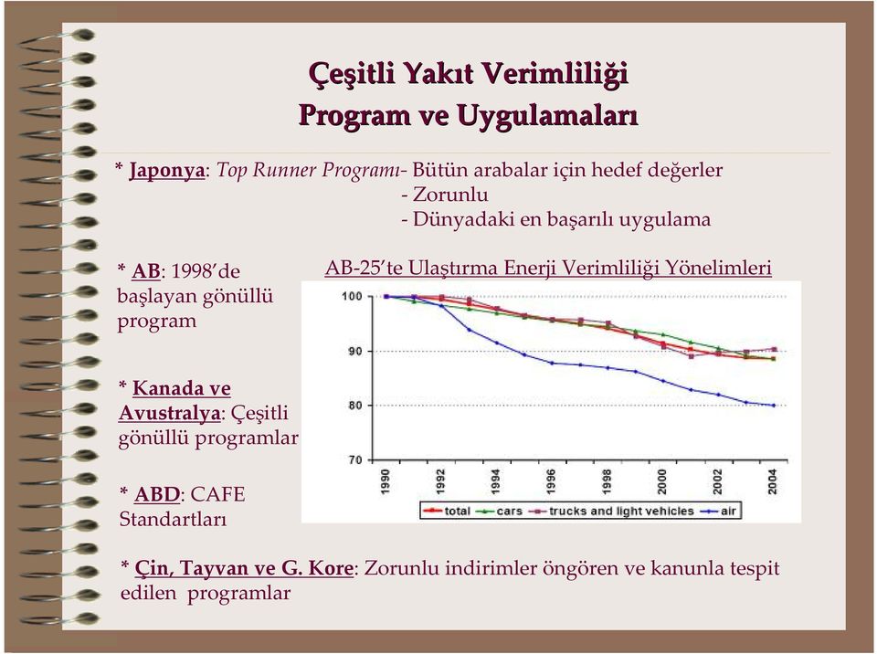 te Ulaştırma Enerji Verimliliği Yönelimleri * Kanada ve Avustralya: Çeşitli gönüllü programlar * ABD: