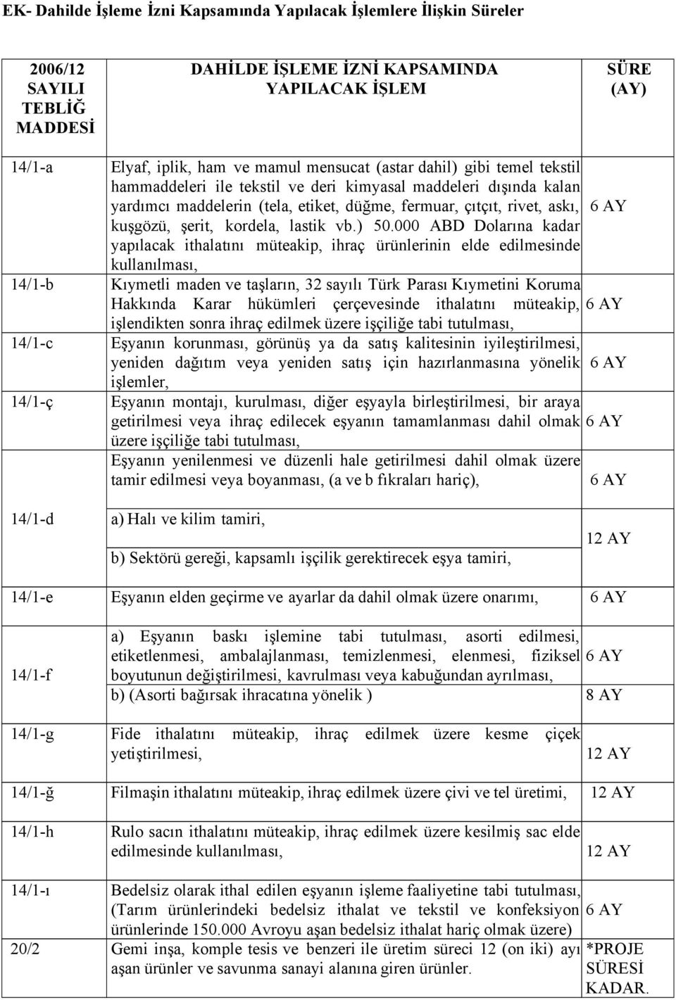 kuşgözü, şerit, kordela, lastik vb.) 50.