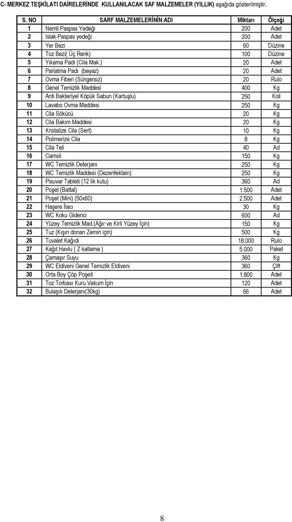 NO SARF MALZEMELERĠNĠN ADI Miktarı Ölçeği 1 Nemli Paspas Yedeği 200 Adet 2 Islak Paspas yedeği 200 Adet 3 Yer Bezi 60 Düzine 4 Toz Bezi( Üç Renk) 100 Düzine 5 Yıkama Padı (Cila Mak.