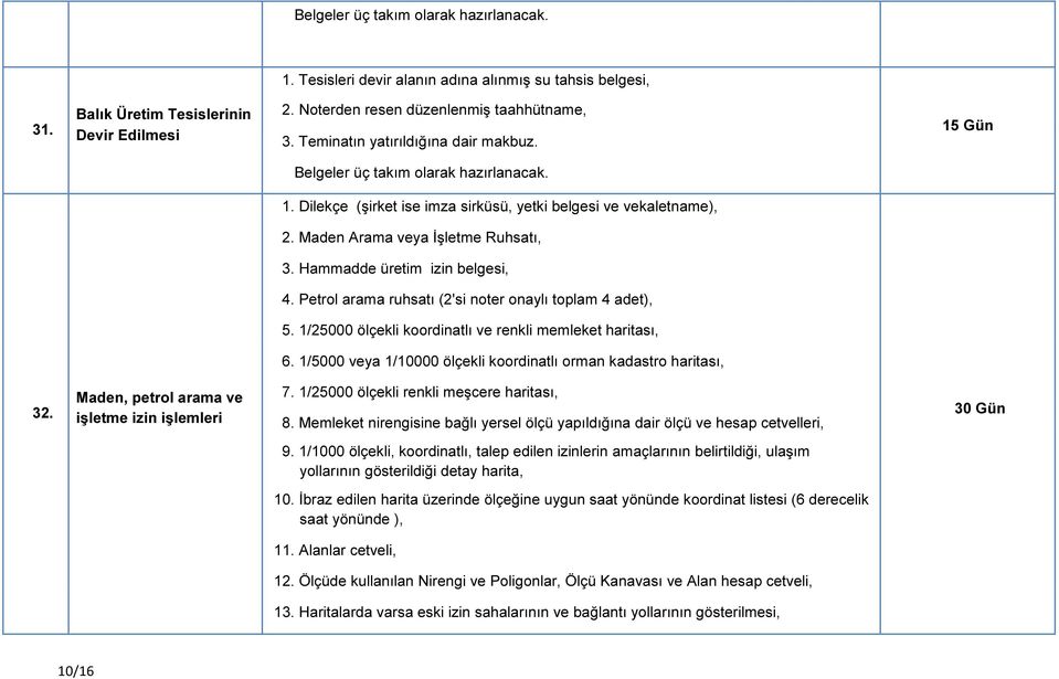 Hammadde üretim izin belgesi, 4. Petrol arama ruhsatı (2'si noter onaylı toplam 4 adet), 5. 1/25000 ölçekli koordinatlı ve renkli memleket haritası, 6.