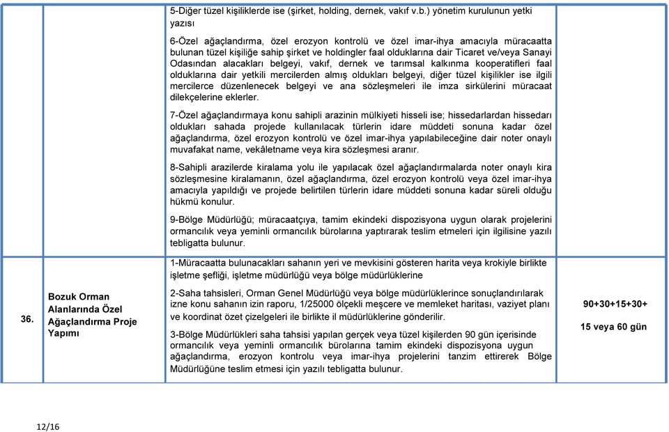 ve/veya Sanayi Odasından alacakları belgeyi, vakıf, dernek ve tarımsal kalkınma kooperatifleri faal olduklarına dair yetkili mercilerden almış oldukları belgeyi, diğer tüzel kişilikler ise ilgili