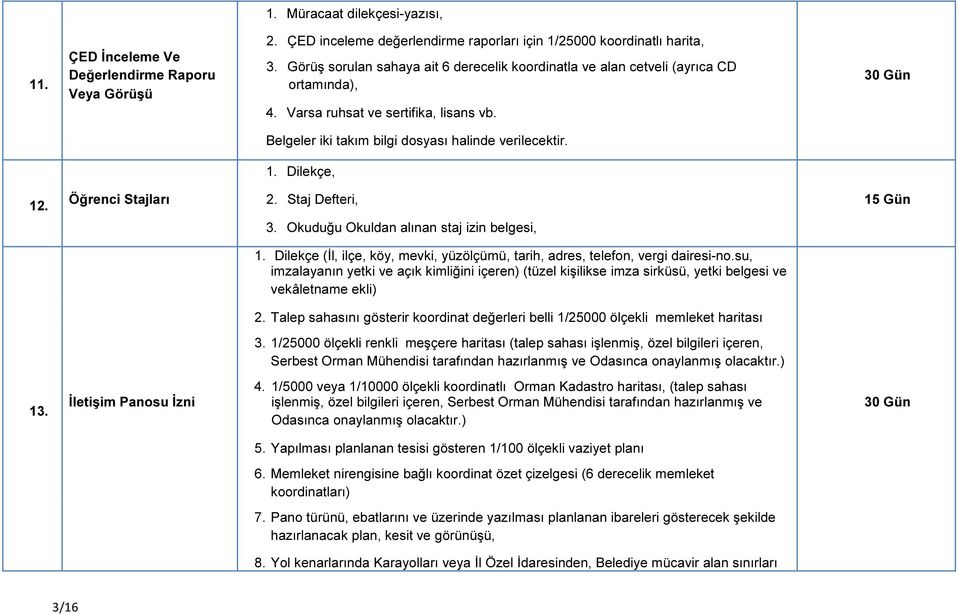 Belgeler iki takım bilgi dosyası halinde verilecektir. 12. Öğrenci Stajları 2. Staj Defteri, 15 Gün 3. Okuduğu Okuldan alınan staj izin belgesi, 1.