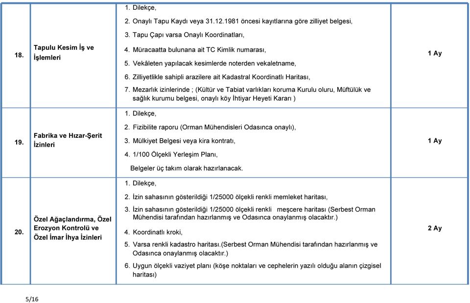 Mezarlık izinlerinde ; (Kültür ve Tabiat varlıkları koruma Kurulu oluru, Müftülük ve sağlık kurumu belgesi, onaylı köy İhtiyar Heyeti Kararı ) 19. Fabrika ve Hızar-Şerit İzinleri 2.