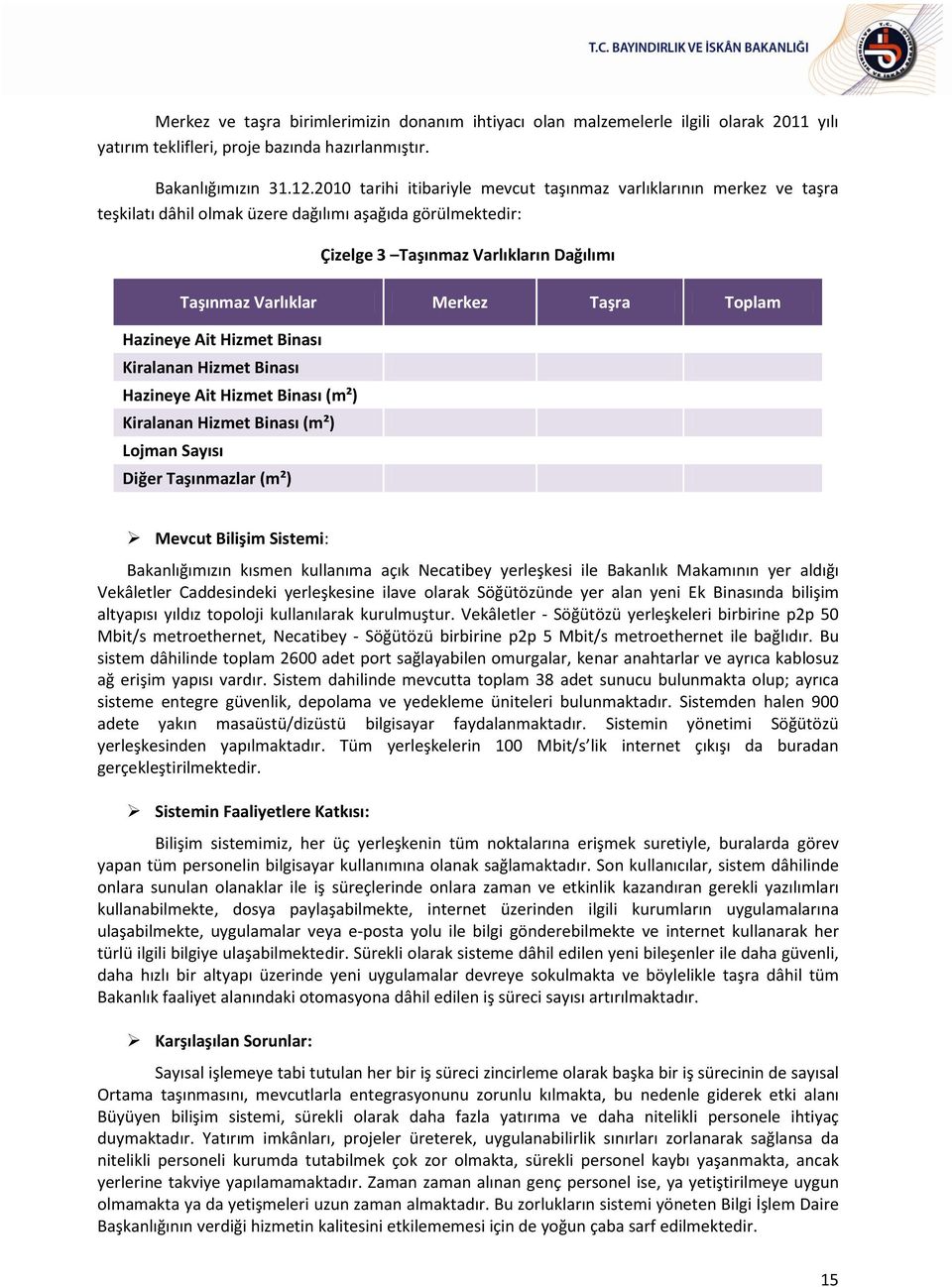 Taşra Toplam Hazineye Ait Hizmet Binası Kiralanan Hizmet Binası Hazineye Ait Hizmet Binası (m²) Kiralanan Hizmet Binası (m²) Lojman Sayısı Diğer Taşınmazlar (m²) Mevcut Bilişim Sistemi: