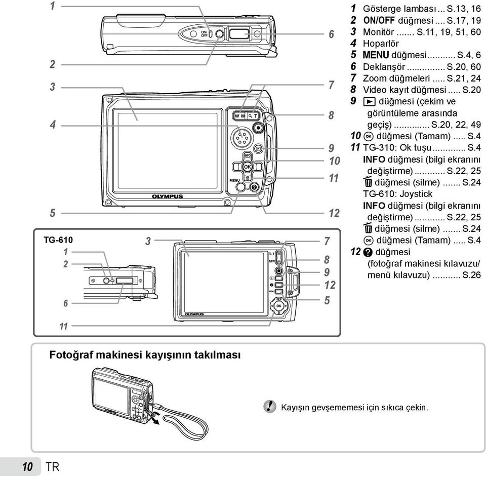 .. S.4 INFO düğmesi (bilgi ekranını değiştirme)... S.22, 25 D düğmesi (silme)... S.24 TG-610: Joystick INFO düğmesi (bilgi ekranını değiştirme)... S.22, 25 D düğmesi (silme)... S.24 A düğmesi (Tamam).