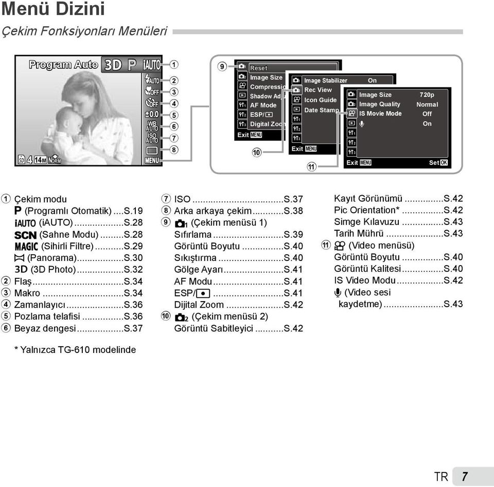 ESP/ ESP IS Movie Mode 1 3 Digital Zoom Off R 2 1 Exit MENU Set OK 3 2 Exit MENU Set OK 3 0 Exit MENU a 720p Normal Off On Set OK 1 Çekim modu P (Programlı Otomatik)...S.19 M (i)...s.