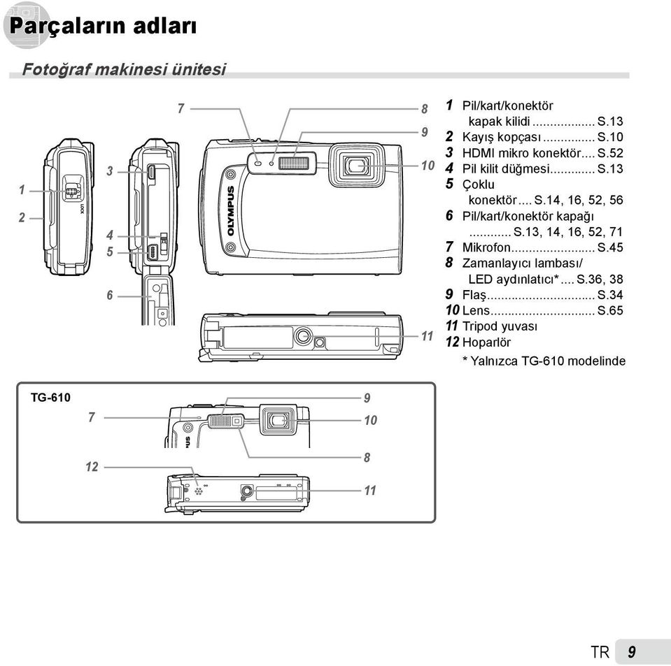 .. S.13, 14, 16, 52, 71 7 Mikrofon... S.45 8 Zamanlayıcı lambası/ LED aydınlatıcı*... S.36, 38 9 Flaş... S.34 10 Lens.
