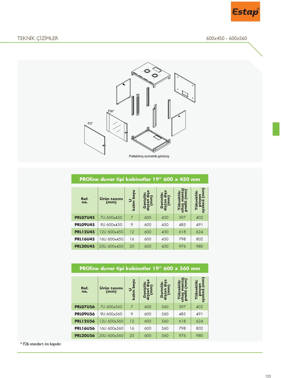 PRL12U45 12U x450 12 450 618 624 PRL16U45 16U x450 16 450 798 802 PRL20U45 20U x450 20 450 976 980 PROline duvar tipi kabinetler 19 x 560 mm Ref. no.