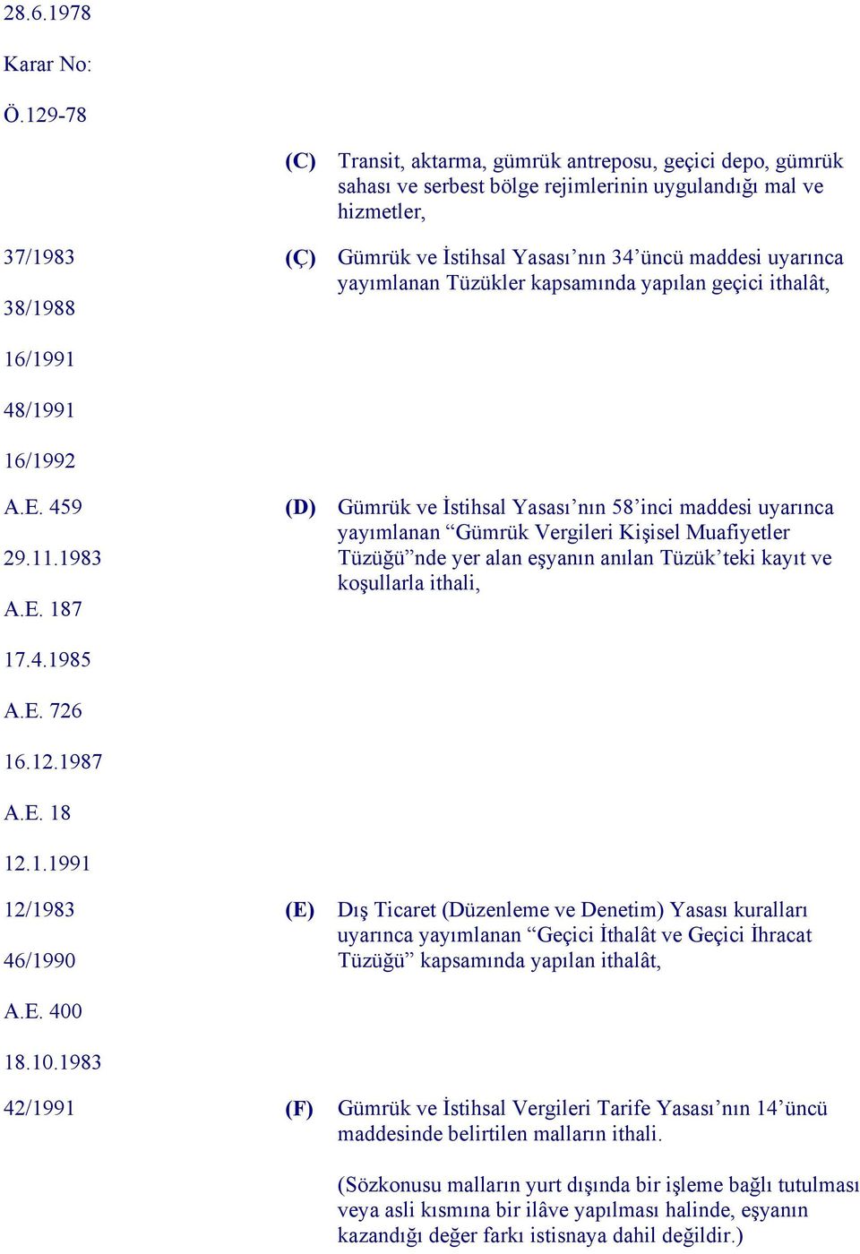 uyarınca yayımlanan Tüzükler kapsamında yapılan geçici ithalât, 16/1991 48/1991 16/1992 A.E.