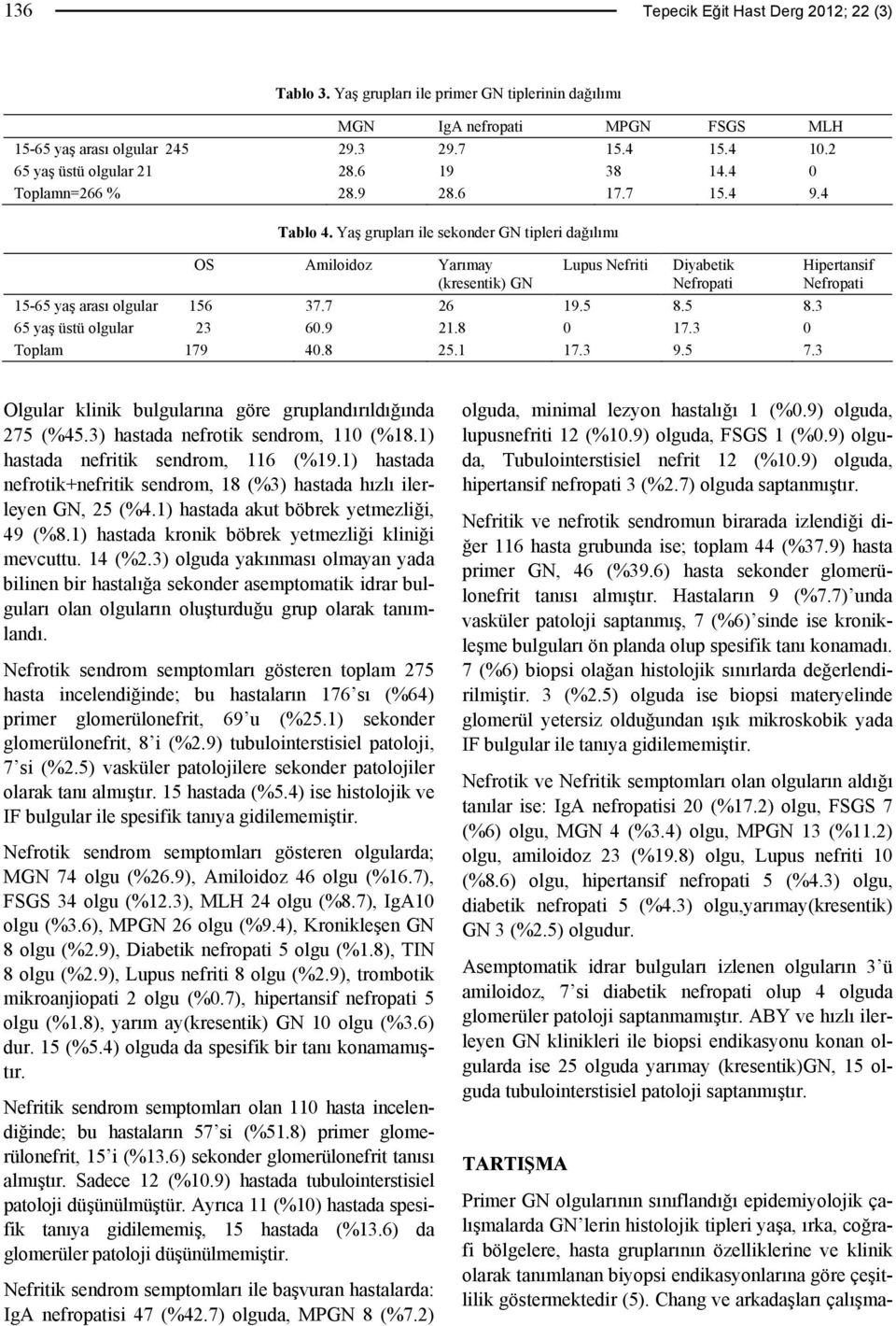 Yaş grupları ile sekonder GN tipleri dağılımı OS Amiloidoz Yarımay (kresentik) GN Lupus Nefriti Diyabetik Nefropati 15-65 yaş arası olgular 156 37.7 26 19.5 8.5 8.3 65 yaş üstü olgular 23 60.9 21.