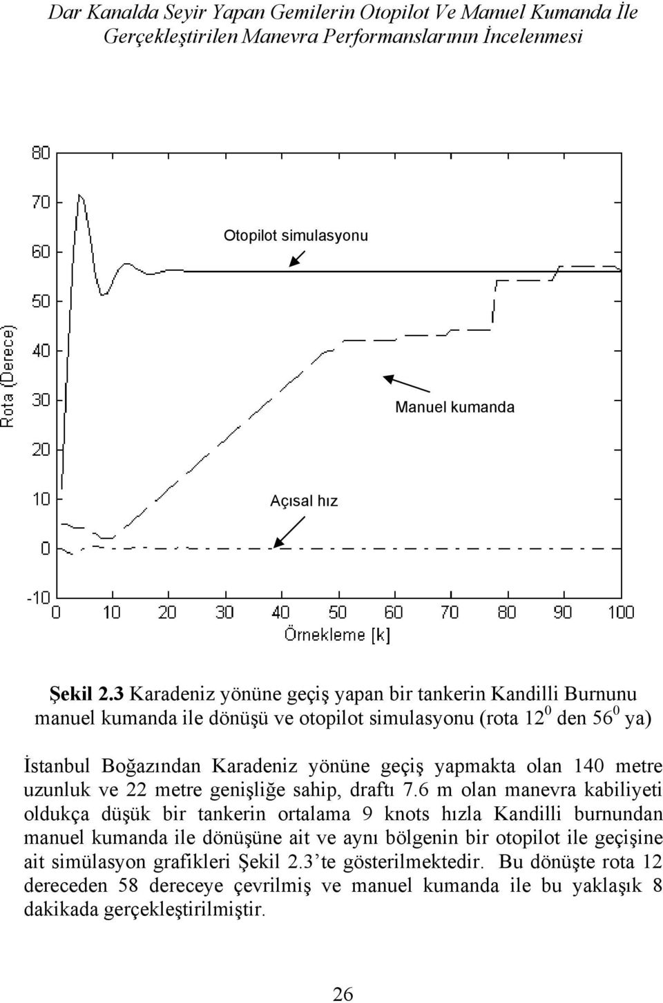 oan 140 metre znk ve metre genişiğe sahip, draftı 7.