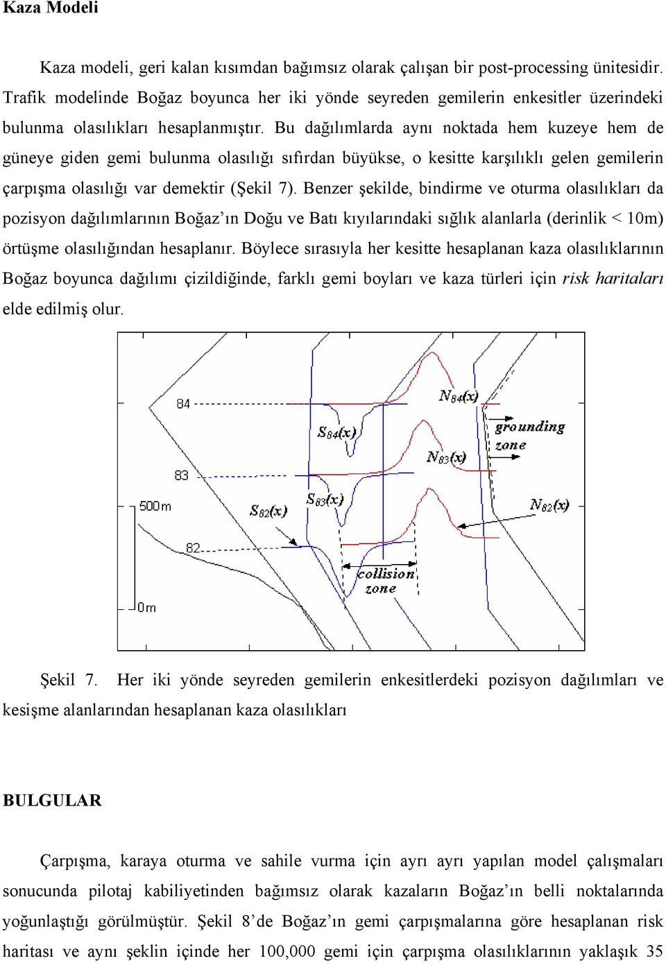 Bu dağılımlarda aynı noktada hem kuzeye hem de güneye giden gemi bulunma olasılığı sıfırdan büyükse, o kesitte karşılıklı gelen gemilerin çarpışma olasılığı var demektir (Şekil 7).