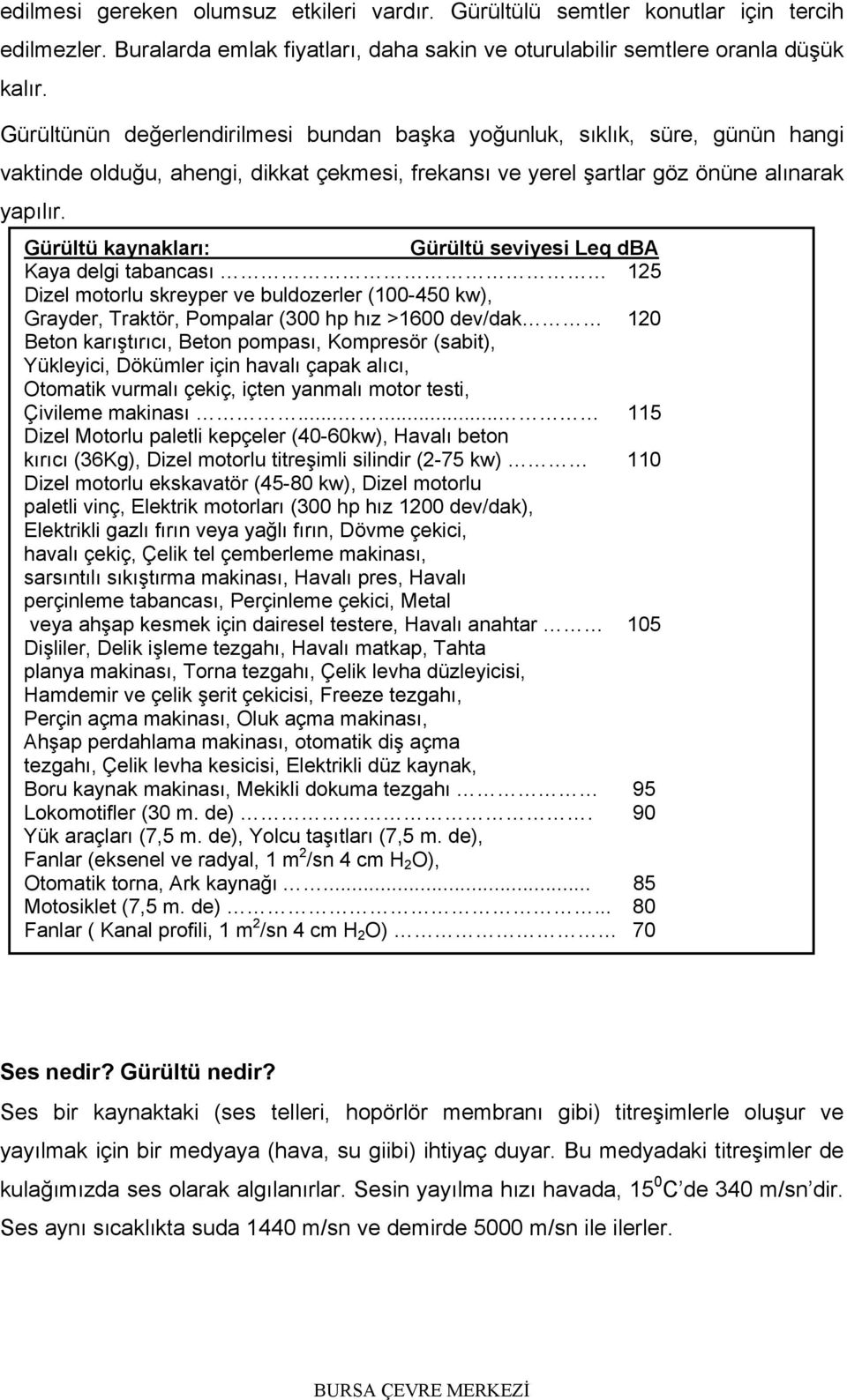 Gürültü kaynakları: Gürültü seviyesi Leq dba Kaya delgi tabancası 125 Dizel motorlu skreyper ve buldozerler (100-450 kw), Grayder, Traktör, Pompalar (300 hp hız >1600 dev/dak 120 Beton karıştırıcı,