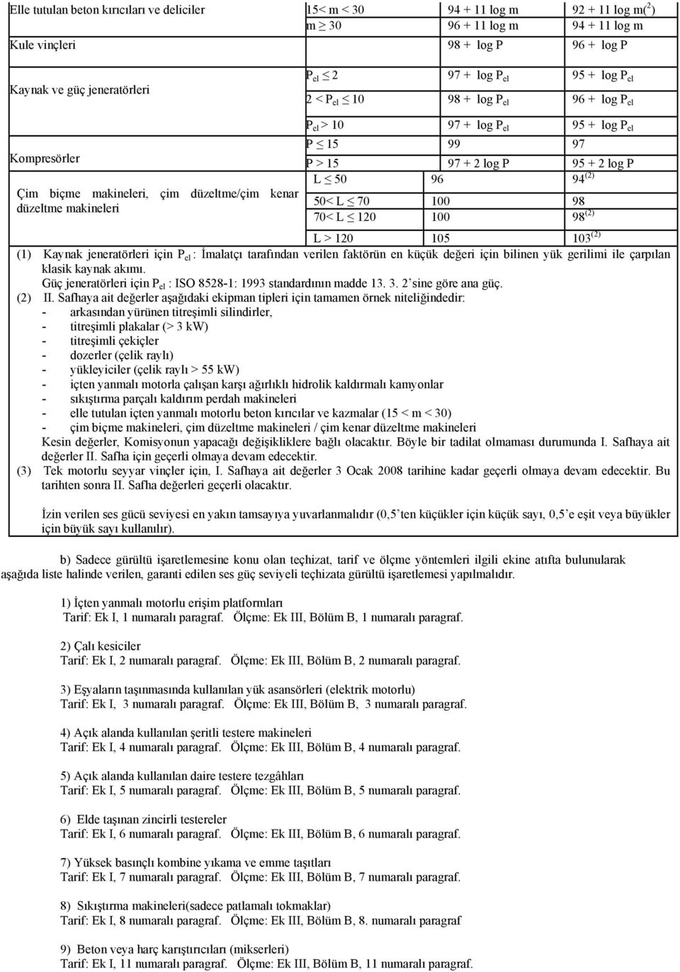 log P 95 + 2 log P L 50 96 94 (2) 50< L 70 100 98 70< L 120 100 98 (2) L > 120 105 103 (2) (1) Kaynak jeneratörleri için P el : İmalatçı tarafından verilen faktörün en küçük değeri için bilinen yük