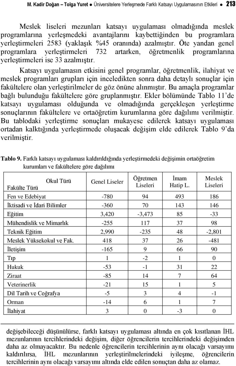 Öte yandan genel programlara yerleştirmeleri 732 artarken, öğretmenlik programlarına yerleştirmeleri ise 33 azalmıştır.