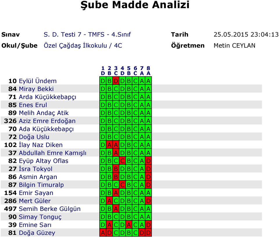 B A D B C A A 82 Eyüp Altay Oflas D B C C B C A D 27 İsra Tokyol D B B D B C A D 86 Asmin Argan D B B D B C A D 87 Bilgin Timuralp D B C C B C A D 154 Emir Sayan